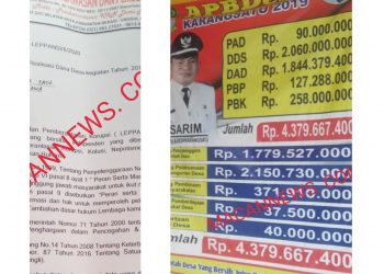 KADES KARANG SATU PERAWATAN JALAN SAMPAI RATUSAN JUTA ,SULIT DITEMUI