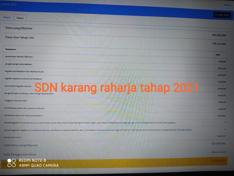 Pembelian Buku,Pembelian Alat Multi Media , Perawatan Sekolah SDN Karang Harja 01 Di Curigai Kebenarannya