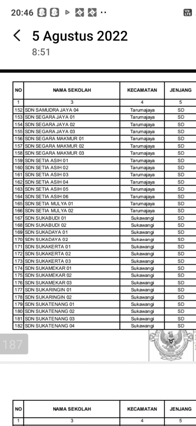 Beberapa SD Negeri Taruma Jaya Terindikasi Laporan Keuangan Amburadul Tidak Lapor Bunga Bank