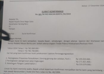 Prihatin Desa Naga Cipta Serang Baru , Tidak Ada Kemajuan Berarti Dengan Uang Negara Habis Pakai.