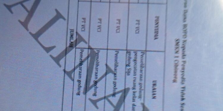 SMKN 1 Cibinong Ditemukan BPK RI Membuat Pembayaran Fee Ke Pihak Penyedia Tidak Sesuai Ketentuan